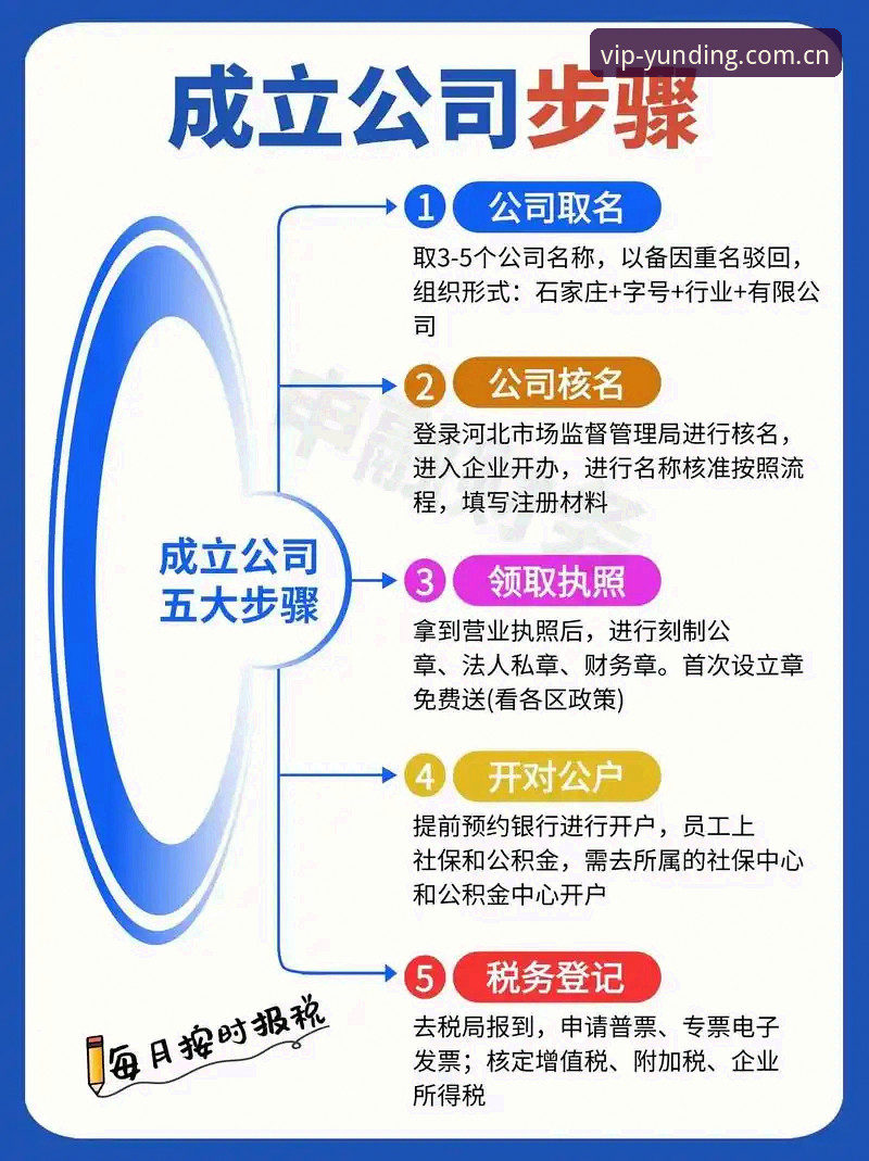 云顶集团注册流程 云顶集团注册流程完整操作教程——从官网入口到账号激活一步到位
