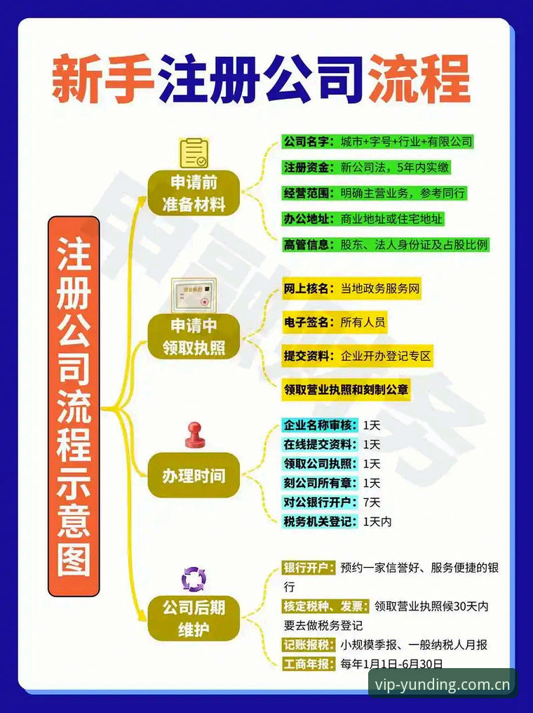 云顶集团注册流程 云顶集团注册流程完整操作教程——从官网入口到账号激活一步到位